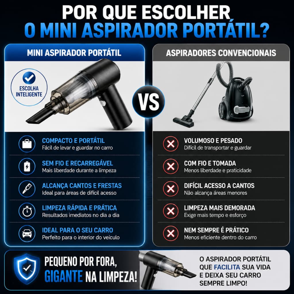 Mini Aspirador Automotivo Portátil Recarregável Potente Sem Fio para Carro Limpeza de Estofados Tapetes e Cantos