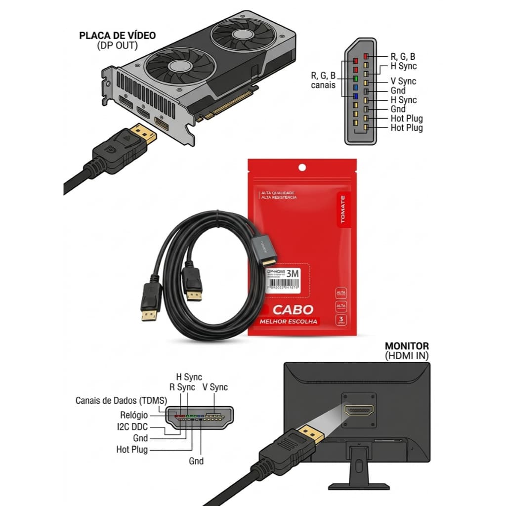 Cabo DisplayPort Para HDMI 3M DP Para HDMI Alta Qualidade Tomate