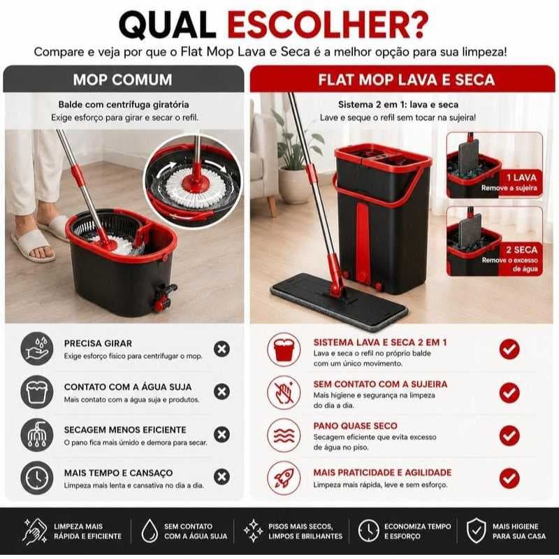 Flat Mop Rodo Limpeza Rápida Lava Seca Balde Alça Refil