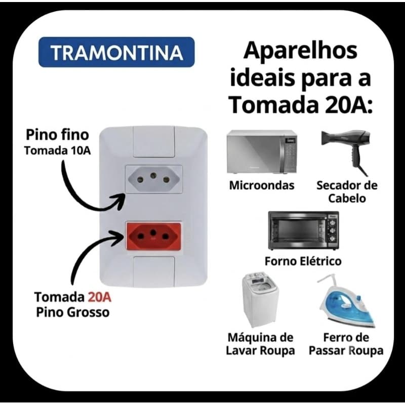 TOMADA DUPLA TRAMONTINA  COM PINO GROSSO PARA APARELHOS DE 20A.
