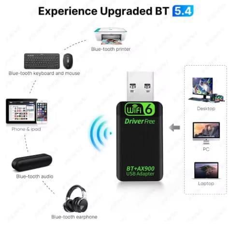 Adaptador USB WiFi 6 AX900 BT5.4 2 em 1 Dongle Dual Band 2.4G & 5GHz Receptor de Rede Windows 11 e Windows 10