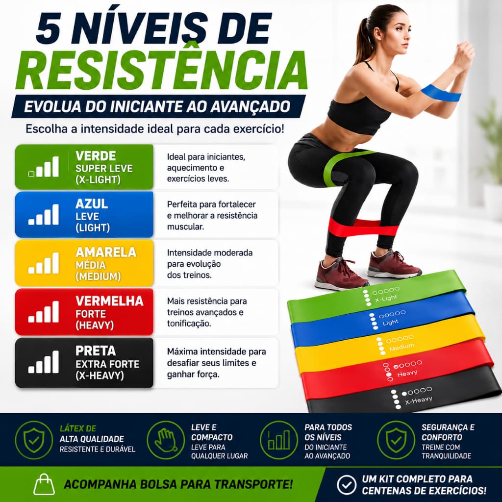 Conjunto 5 Faixas Elásticas Mini Band – Treino em Casa, Funcional e Fisioterapia