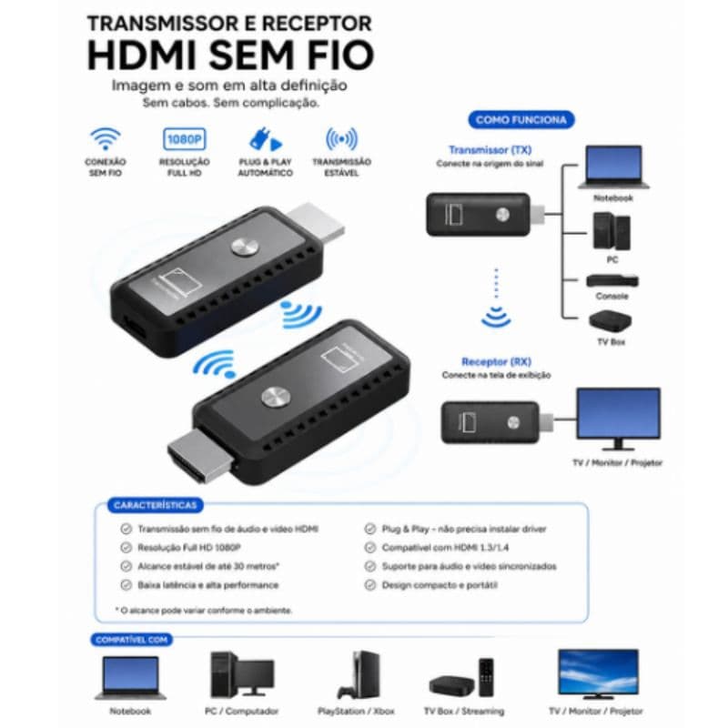 Transmissor e Receptor HDMI Sem Fio Full HD 1080P Wireless HDMI Plug & Play para TV Notebook PC Projetor