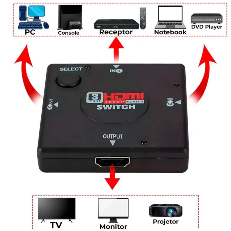 Adaptador Switch 3x1 Divisor 3 Portas Compatível com HDMI Para Tv Not Galax
