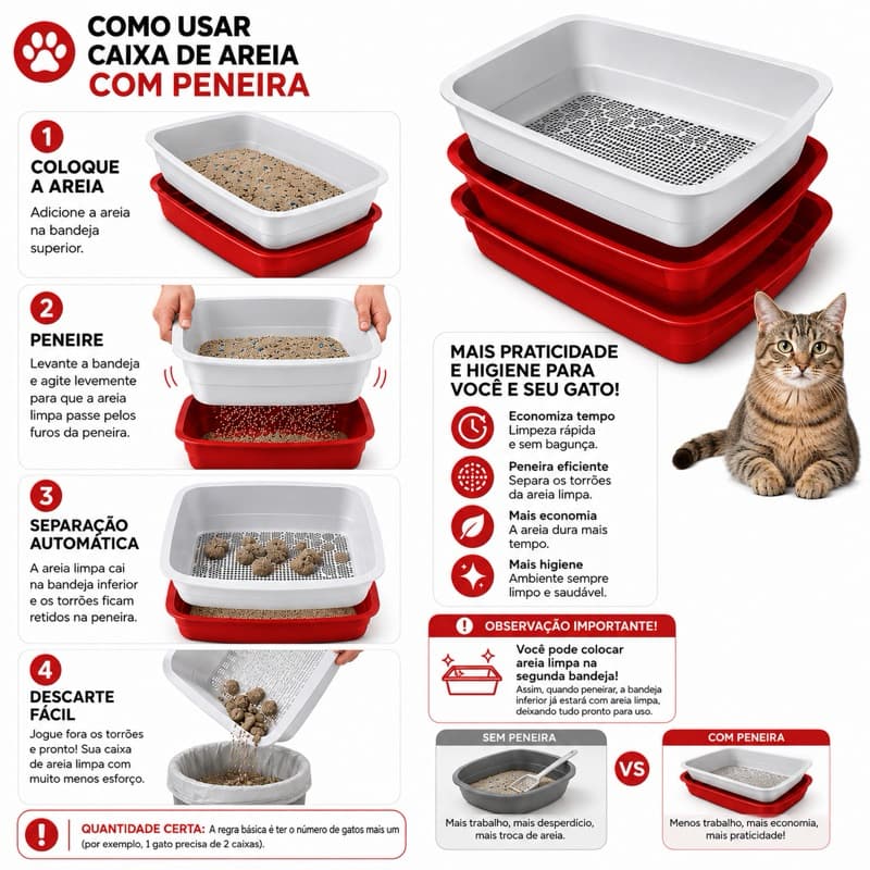 Caixa de Areia Small 3 em 1 para Gatos com Peneira 2 Bandejas Sistema Fácil Limpeza