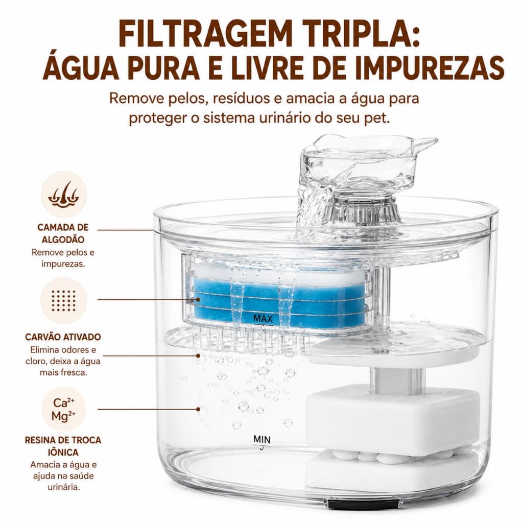 Bebedouro Automático 2 Litros para Gatos e Cachorros com Filtro e Circulação Bivolt