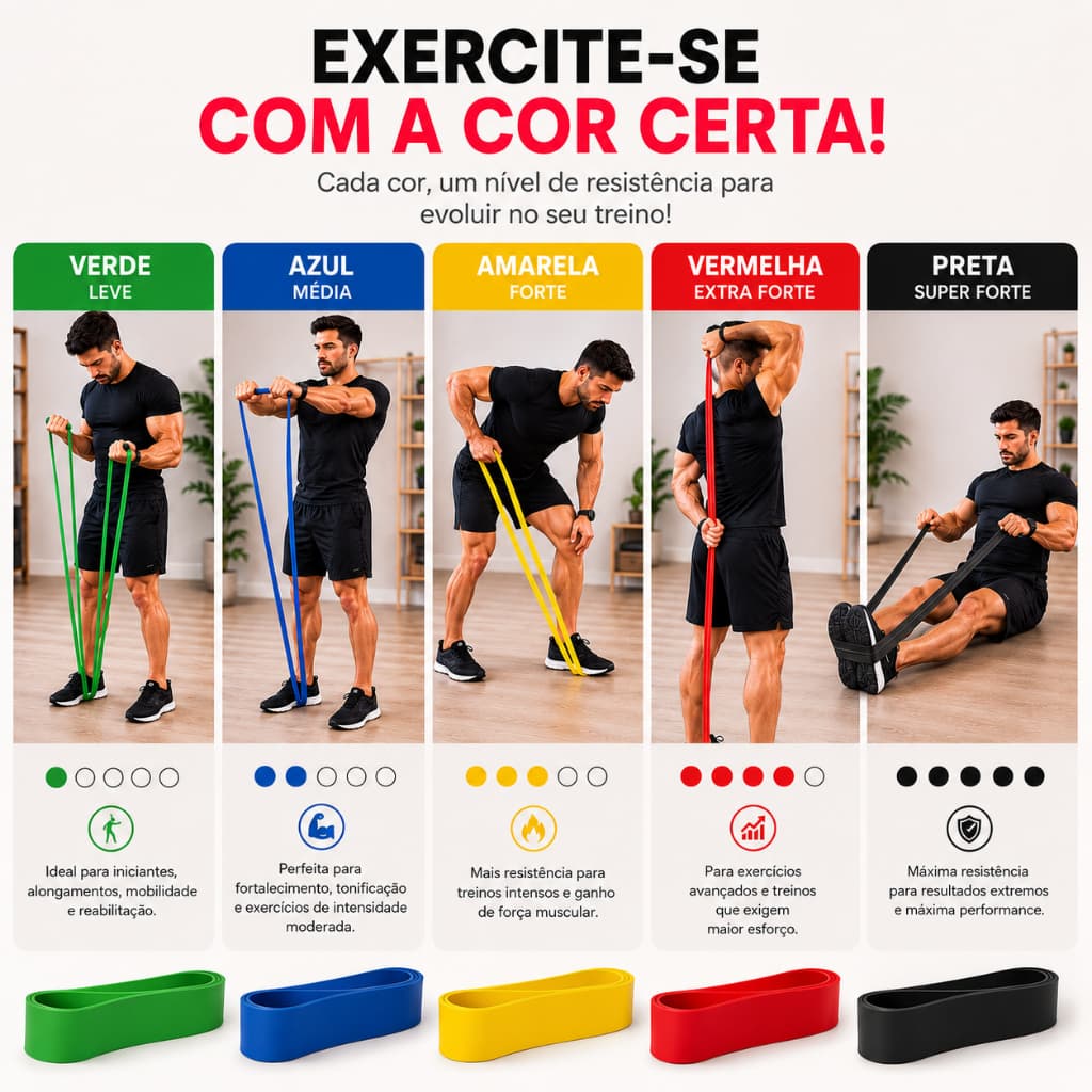 Kit 5 Faixas Elástica Mini Band Cores + Níveis para Treino Academia Pernas Yoga Exercícios em Casa Fitness Pilates