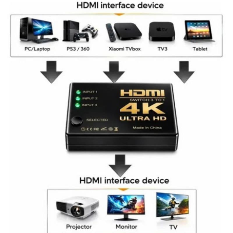 Switch HDMI 3x1 4K Ultra HD Seletor HDMI 3 Entradas 1 Saída com Controle Remoto