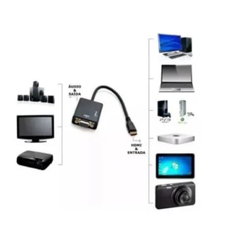20 Unidades De Adaptador Conversor Hdmi Para Vga Com Saída P2 De Áudio
