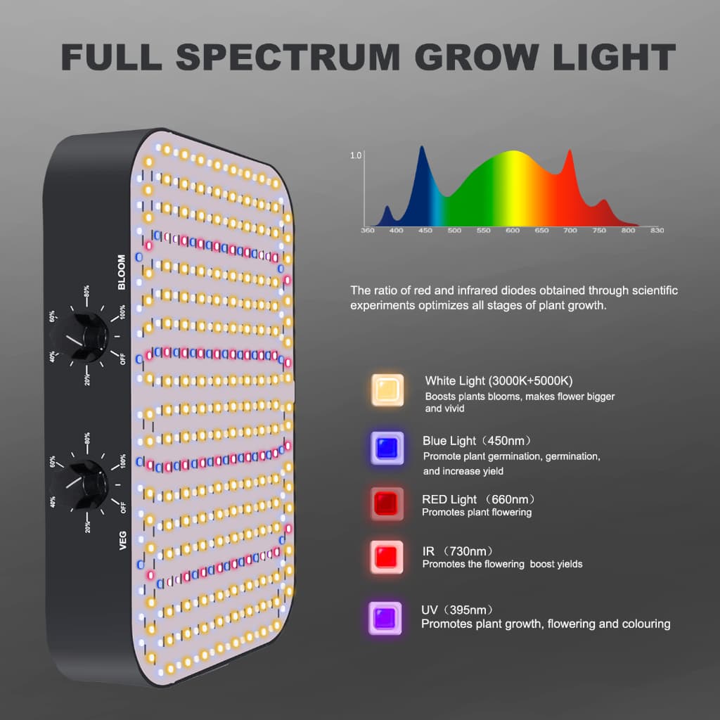 Luz De Cultivo LED Regulável De 120 W Com Modo VEG E Bloom , IP65 À Prova D'água , Para Plantas De Interior , Hidroponia