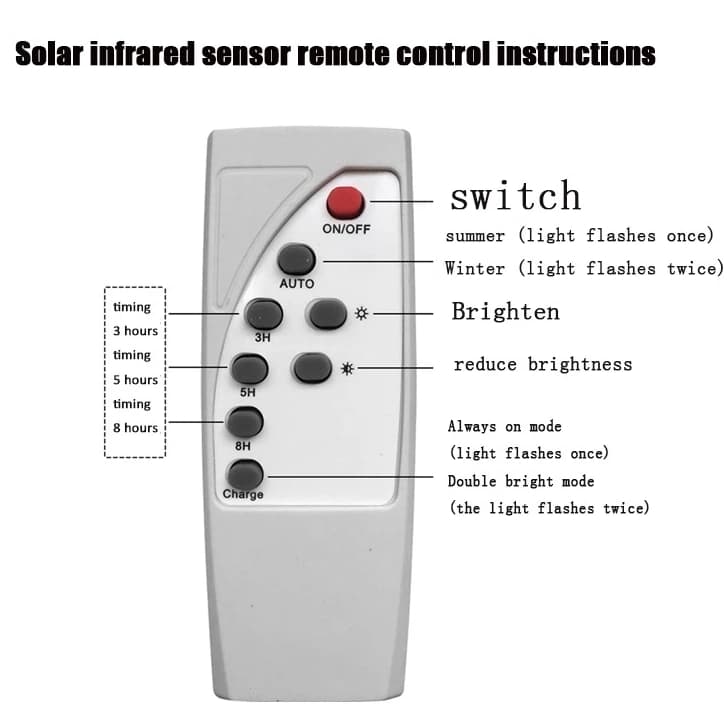 Controle Remoto Para Painel De Fonte De Luz solar universal Painéis LED De Lâmpadas De Rua Solares