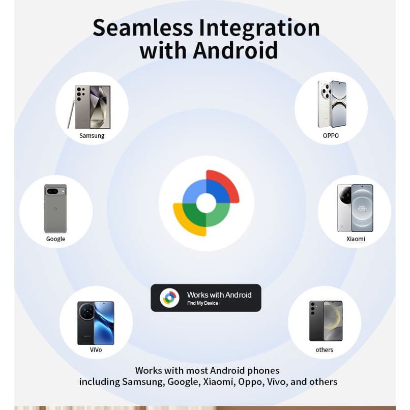 Encontre hub Google Find Pet Tracker Localizador Anti-perda infantil