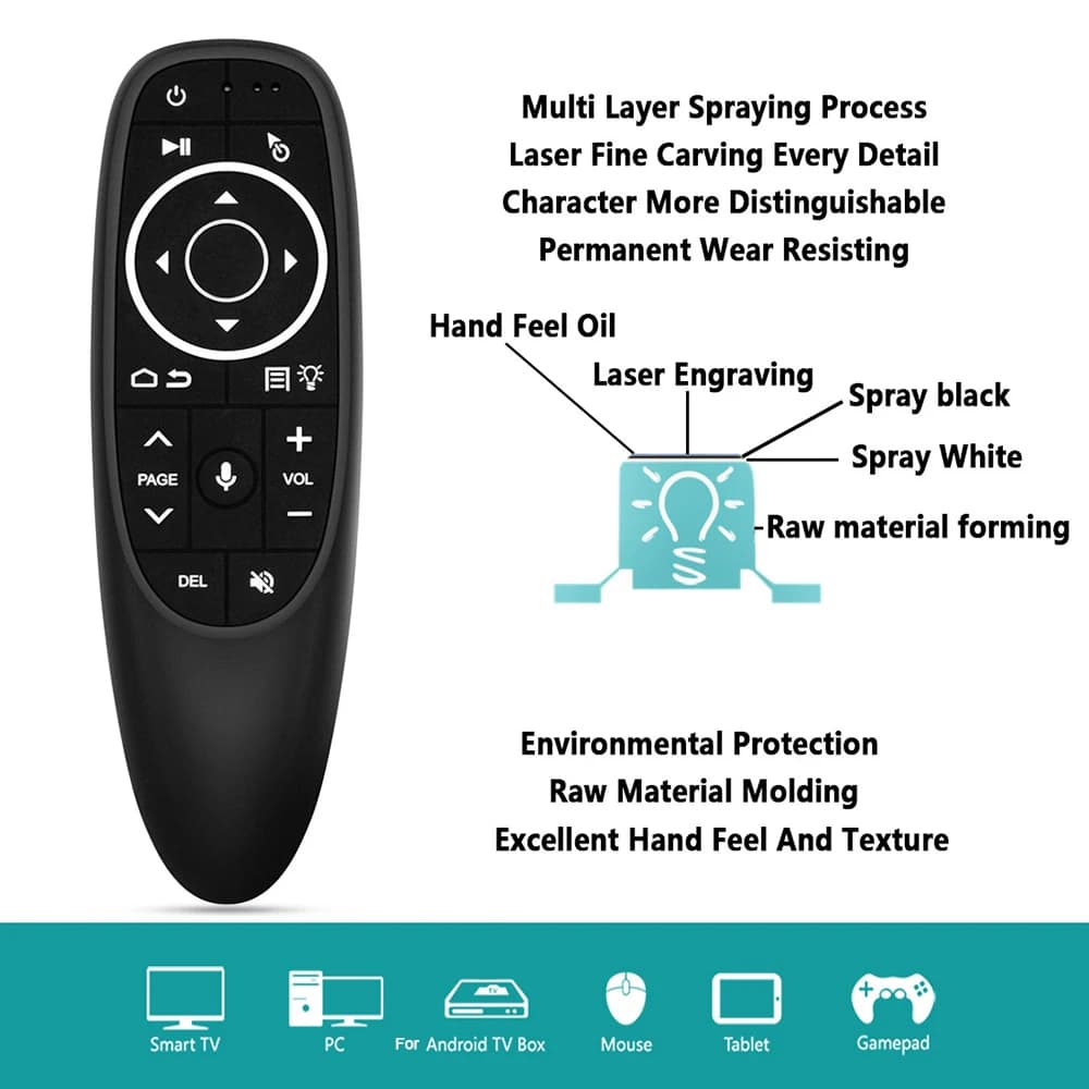Trendy Novo G10S/G10S Pro Controle Remoto de Voz com Mouse Aéreo 2.4G Sem Fio IR Learning para H96 MAX X88 PRO X96 MAX