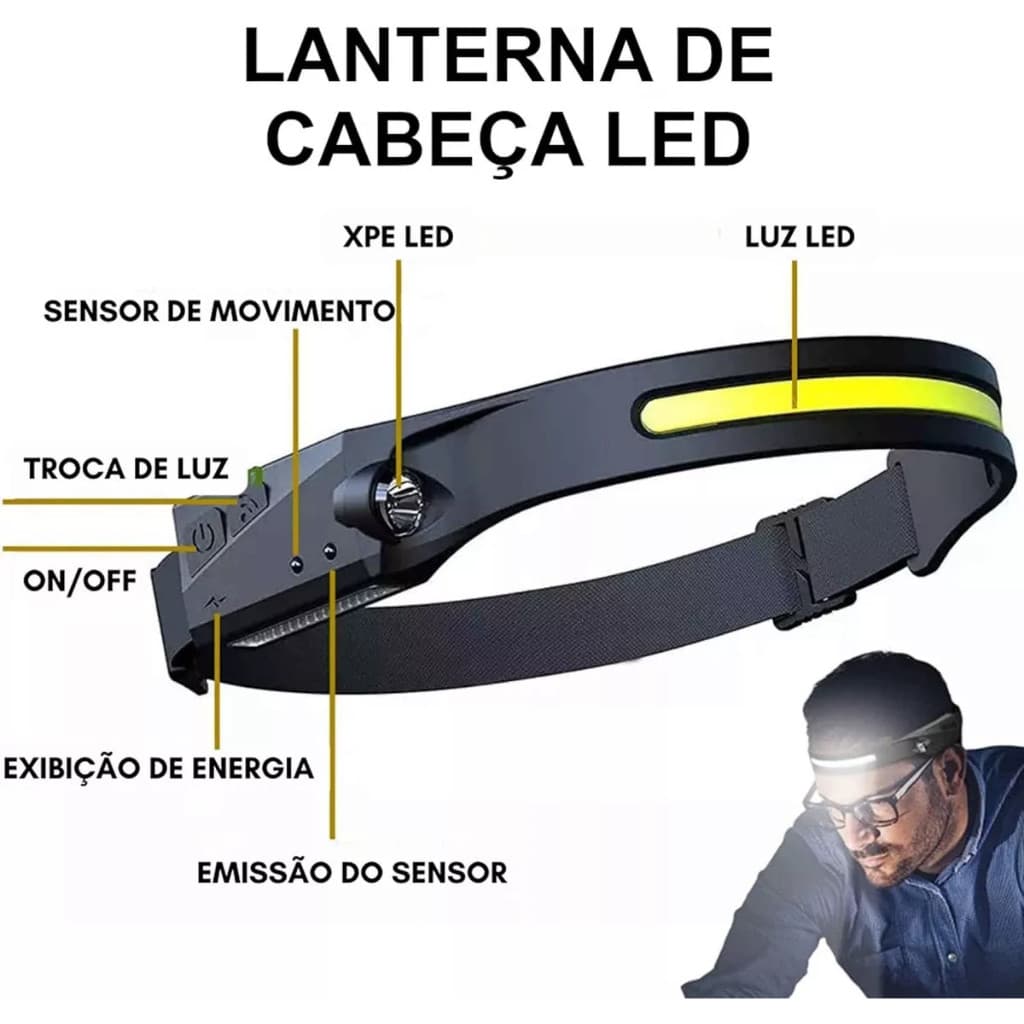 Lanterna de Cabeça Recarregável Led Corpo Motion Camping Torch Light Lamp Com Usb RX-5830