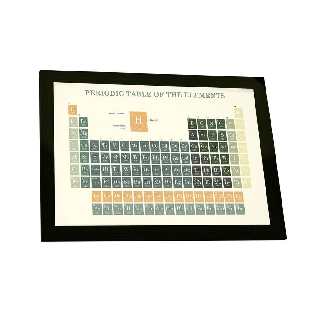 Quadro Decorativo Tabela Periódica Elementos Ciência Decoração Poster