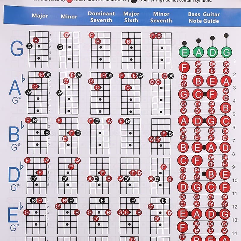 Gráfico De Acordes De Guitarra Elétrica , Diagrama Dedilhado De 4 Cordas De Exercício Pequeno
