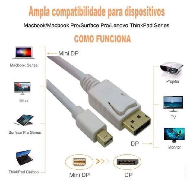 Cabo F3 Mini Displayport M Para Displayport Macho 1.8 M