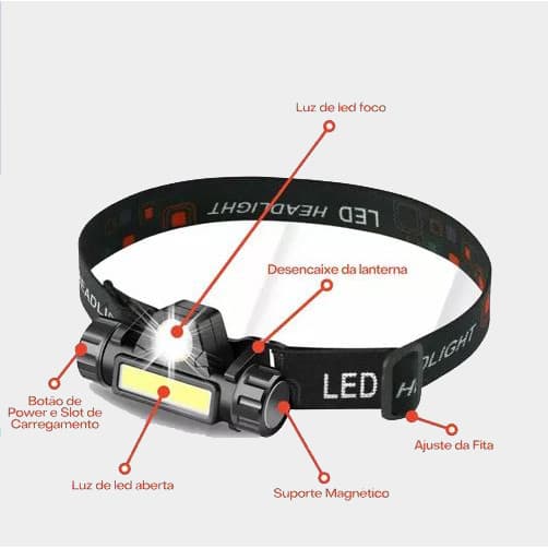 Lanterna Cabeca Testa Capacete C/ Foco Recarregavel Usb, Led