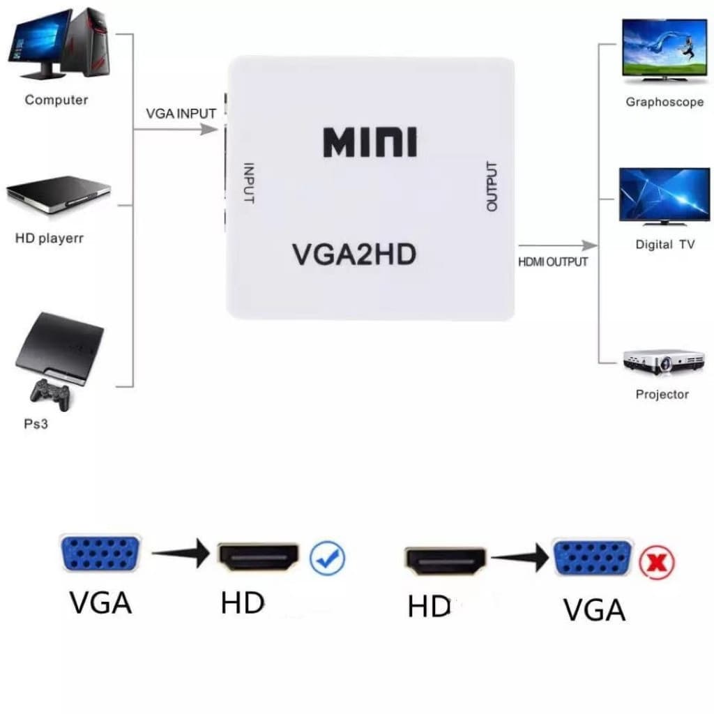 Adaptador Conversor VGA Para HDMI Full HD 1080P Com Áudio Interface Multimídia Plug Play Para TV Monitor Projetor
