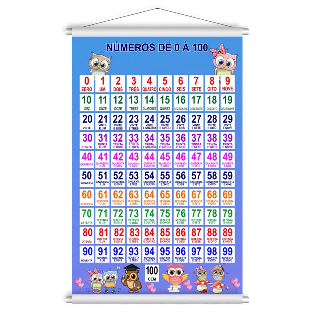 Banner Educativo Números 0 à 100 Didático Desenhos 60x90cm