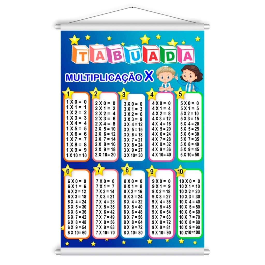 Banner Educativo Lona Tabuada Multiplicação Didático 60x90cm