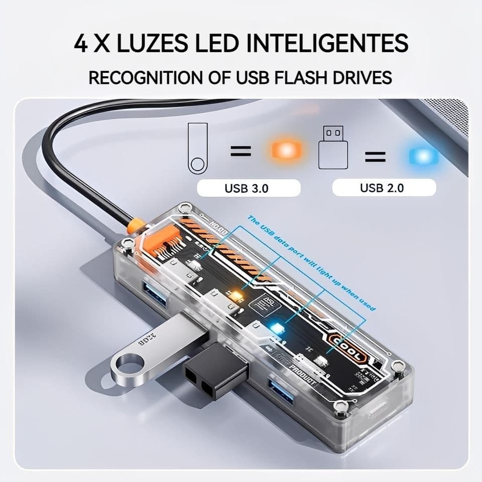 Hub USB-C 6/5 em 1 Transparente HDMI/VGA/RJ45/Leitor SD/PD 4K Docking Station Adaptador Macbook