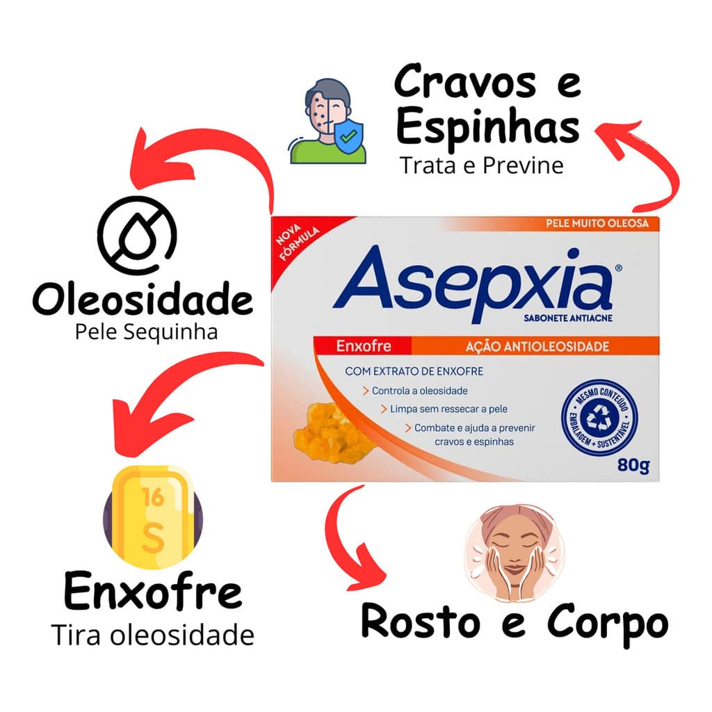 Sabonete Asepxia Enxofre Barra Anti Oleosidade - Sabonete Facial 80g Pele Oleosa Acne e Cravos