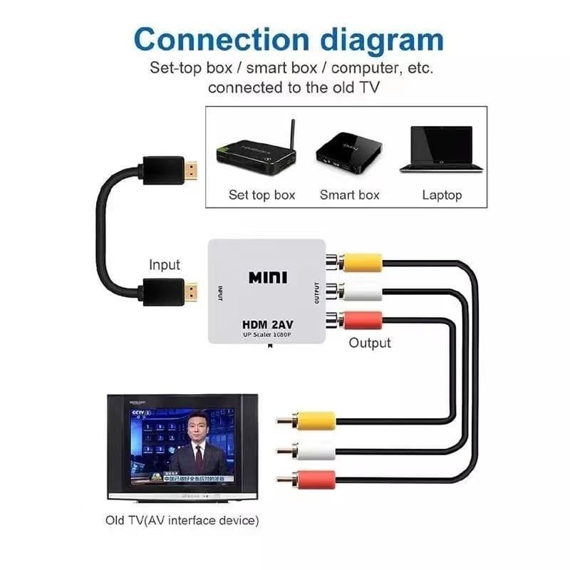 Mini Adaptador Conversor De Hdmi Para Video HDTV AV Composto Rca 2av