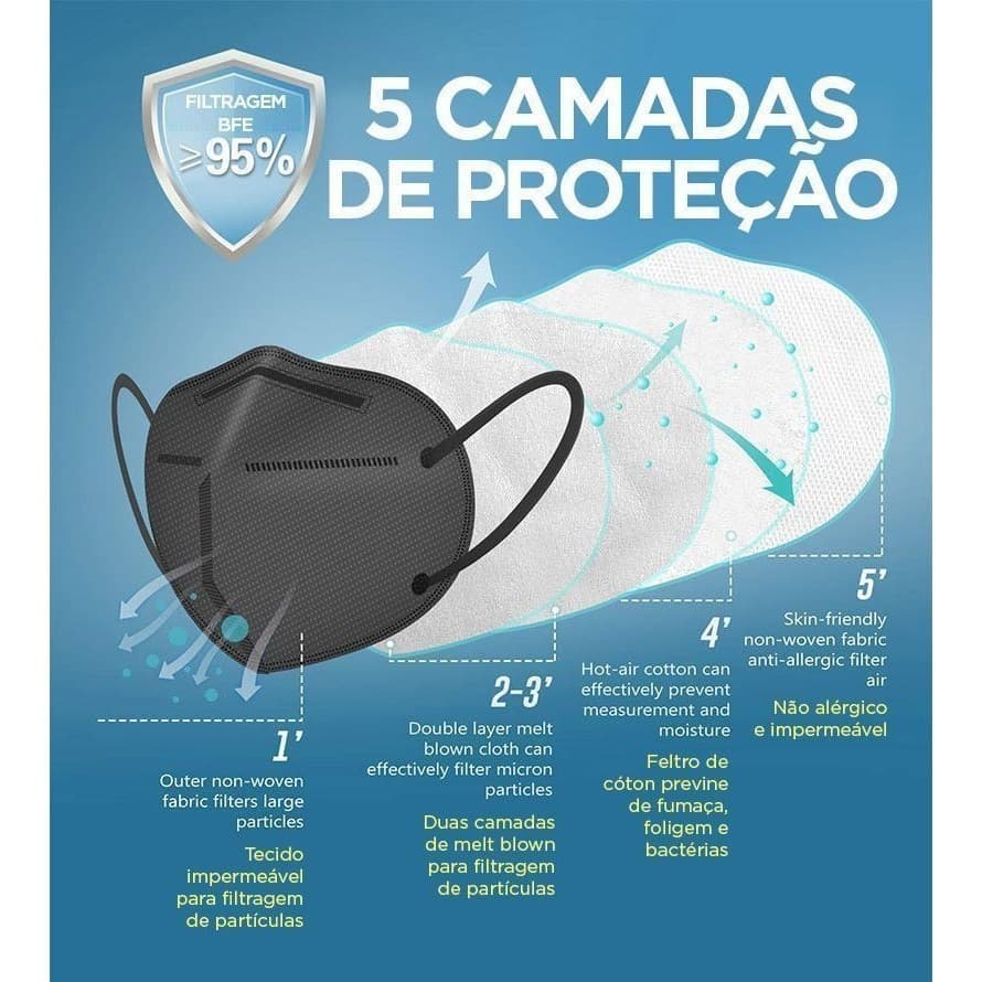 Máscara Facial kn95 CINZA Kit 10 Máscaras Cinza Respiratória Proteção Facial 5 Camadas Proteção