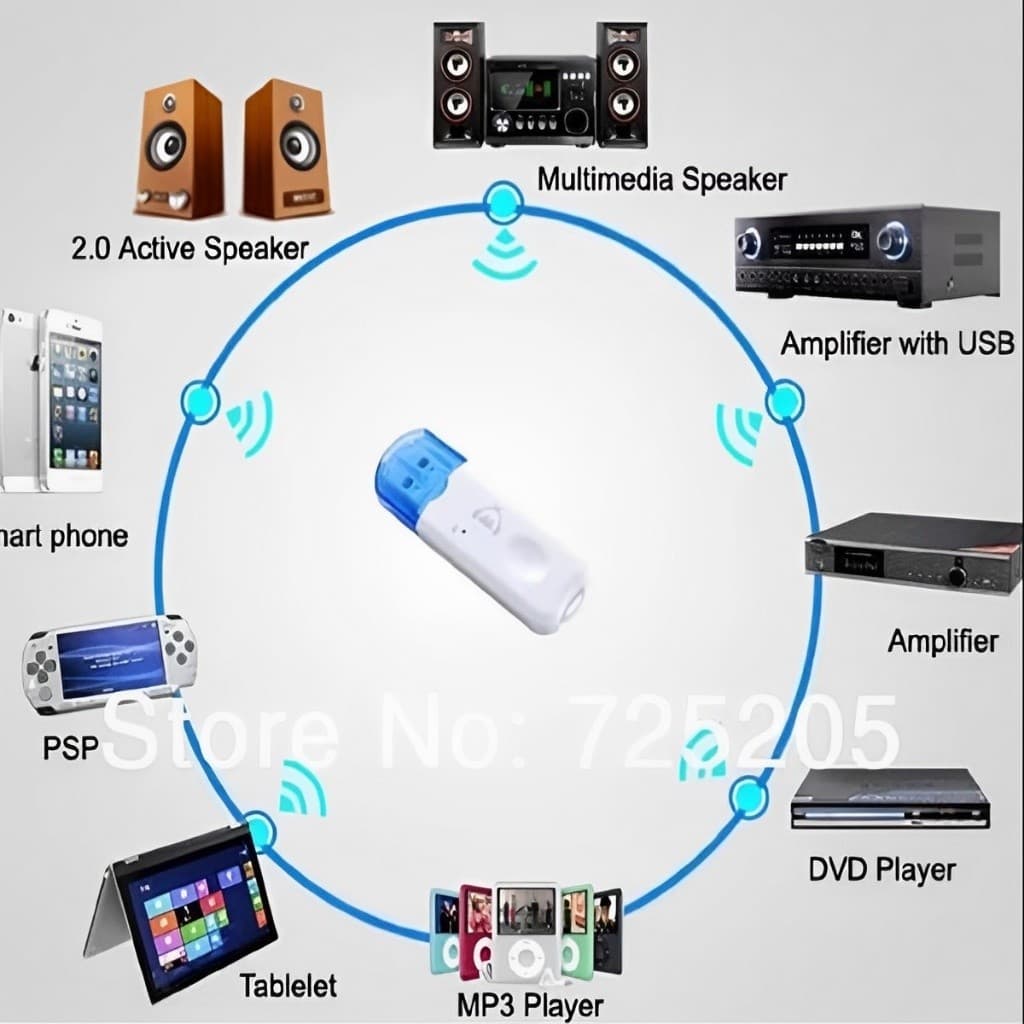 Adaptador Bluetooth USB Receptor de Áudio | Transmissor Wireless para Som, Carro, PC e Caixa de Som | Plug and Play