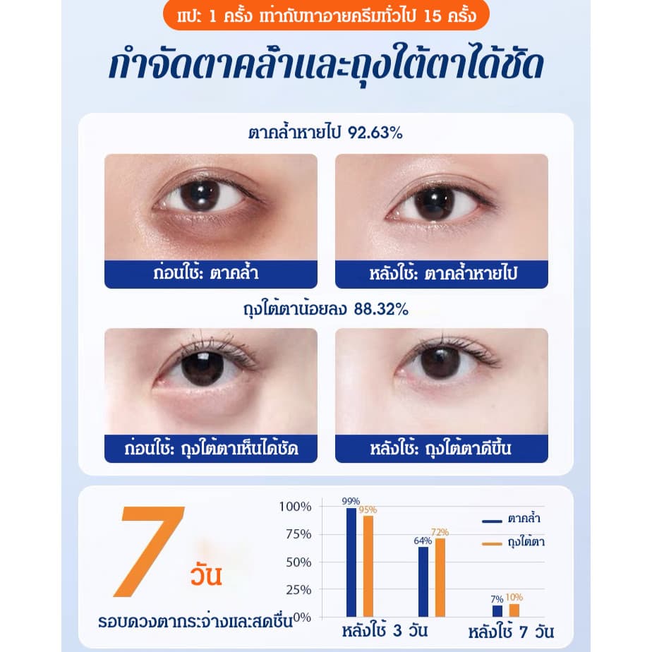 Bolsas Para Os Olhos E Olheiras , Adesivo Reafirmante Remoção De Rugas Finas , Remendo Sob