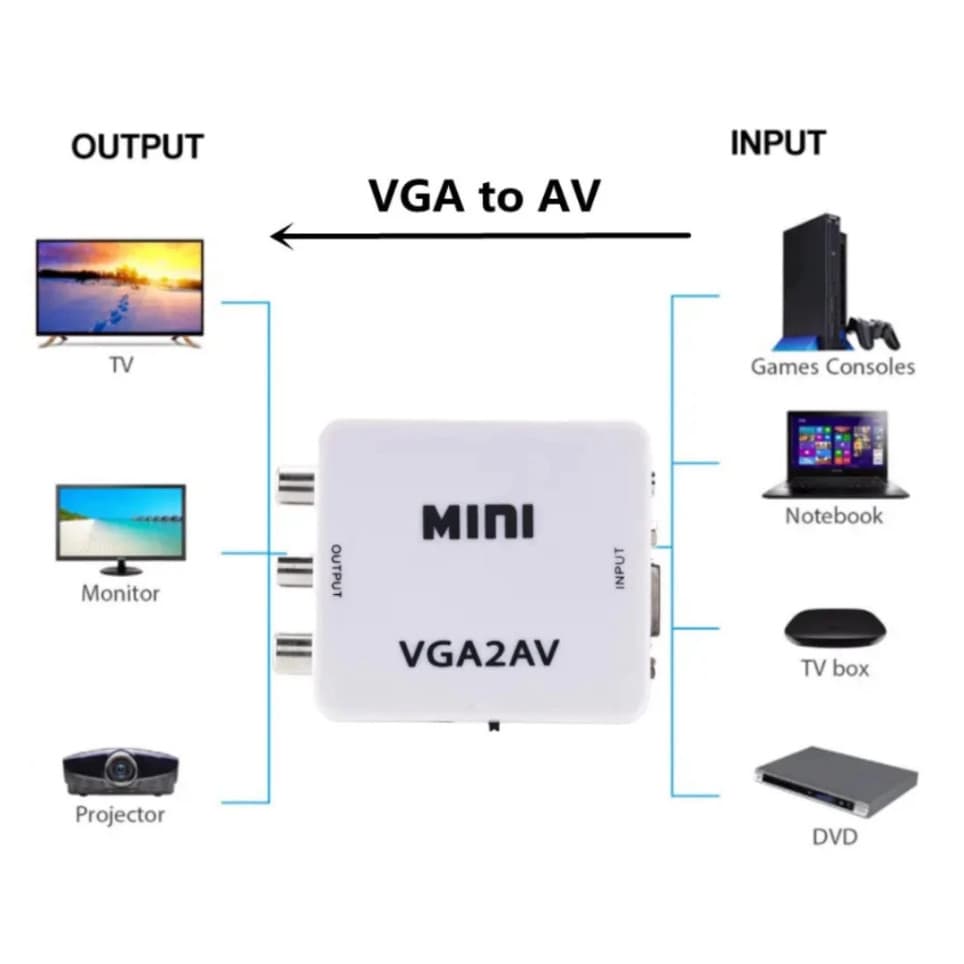 Mini Adaptador Conversor  - Mini HD Video Converter VGA Para Hdmi ou AV[HDTV2AV]