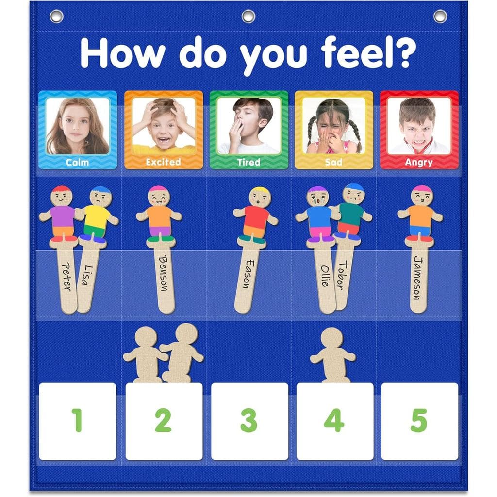 ALSLEA Feelings Pocket Chart para Sala de Aula, Gráfico de Emoções com 36 Cartões, Aprendizagem e Regulação Socioemocion