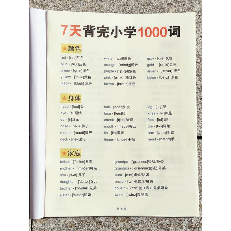Escola primária inglês pontos-chave gramática promoção primária pontos de conhecimento precoce resumo vocabulário vocabu