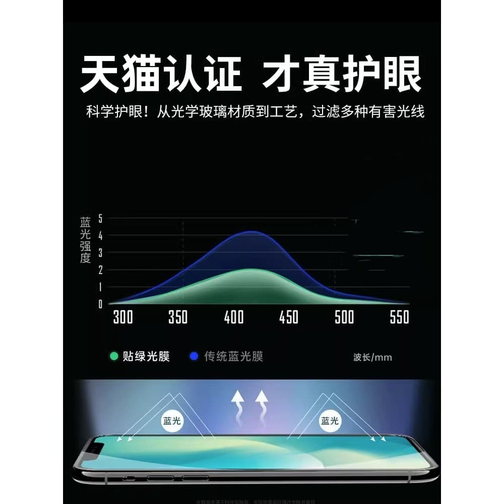 Filme de privacidade para proteção ocular adequado para iPhone13 Airbag Filme temperado anti-luz azul Apple 12 Tela chei