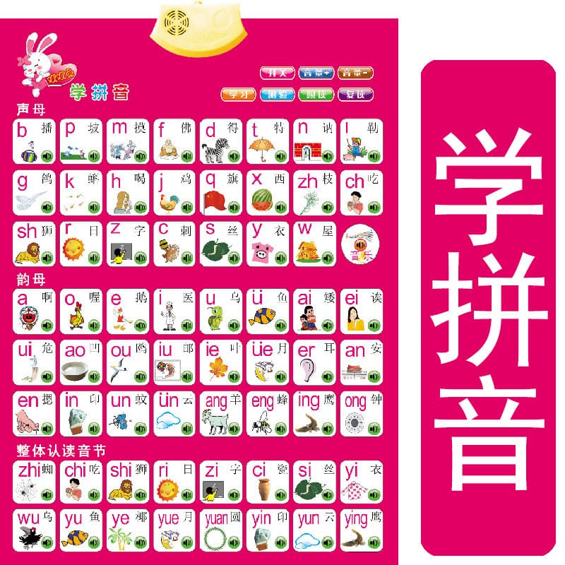 Um conjunto completo de gráficos de parede de áudio falantes pronúncia soando crianças pequenas lendo números Pinyin olh