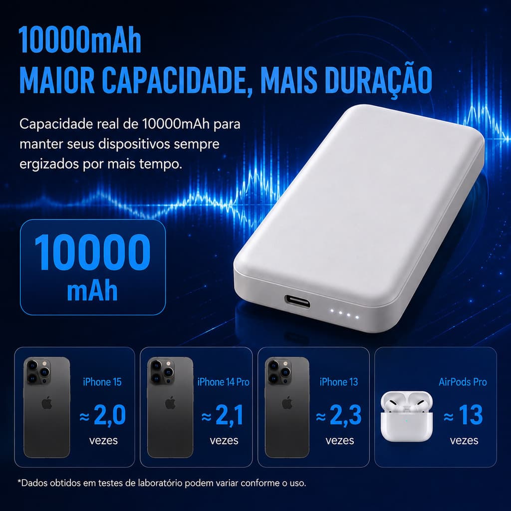 Powerbank Magnético Magsafe Ultra Fino 10000mAh Recarga Rápida 15W Compatível iPhone 12,13,14,15,16 e 17