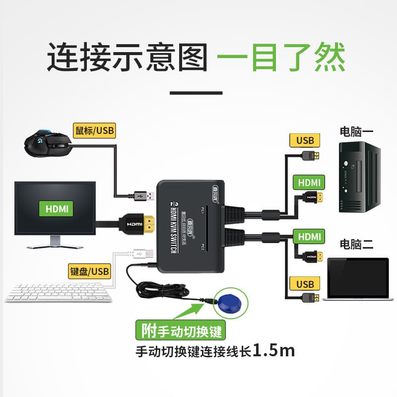 Kvm Switcher Host de computador de 2 portas HDMI Teclado de Mouse bidirecional Dispositivo de compartilhamento de impres