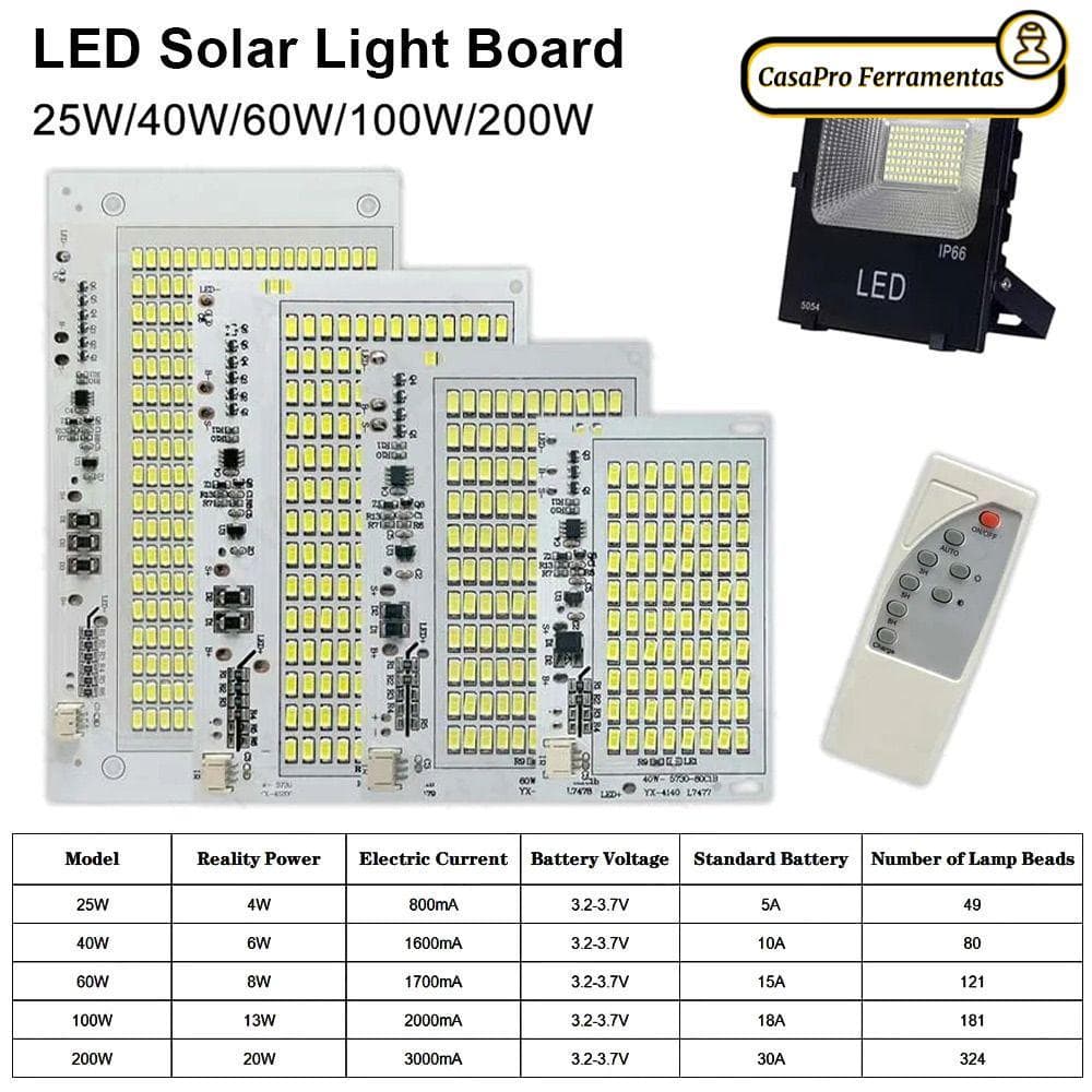 SUNSHINY 1 Unidade De Placa De Luz LED , Painel De Fonte Branca SMD5730 , Com Controle Remoto