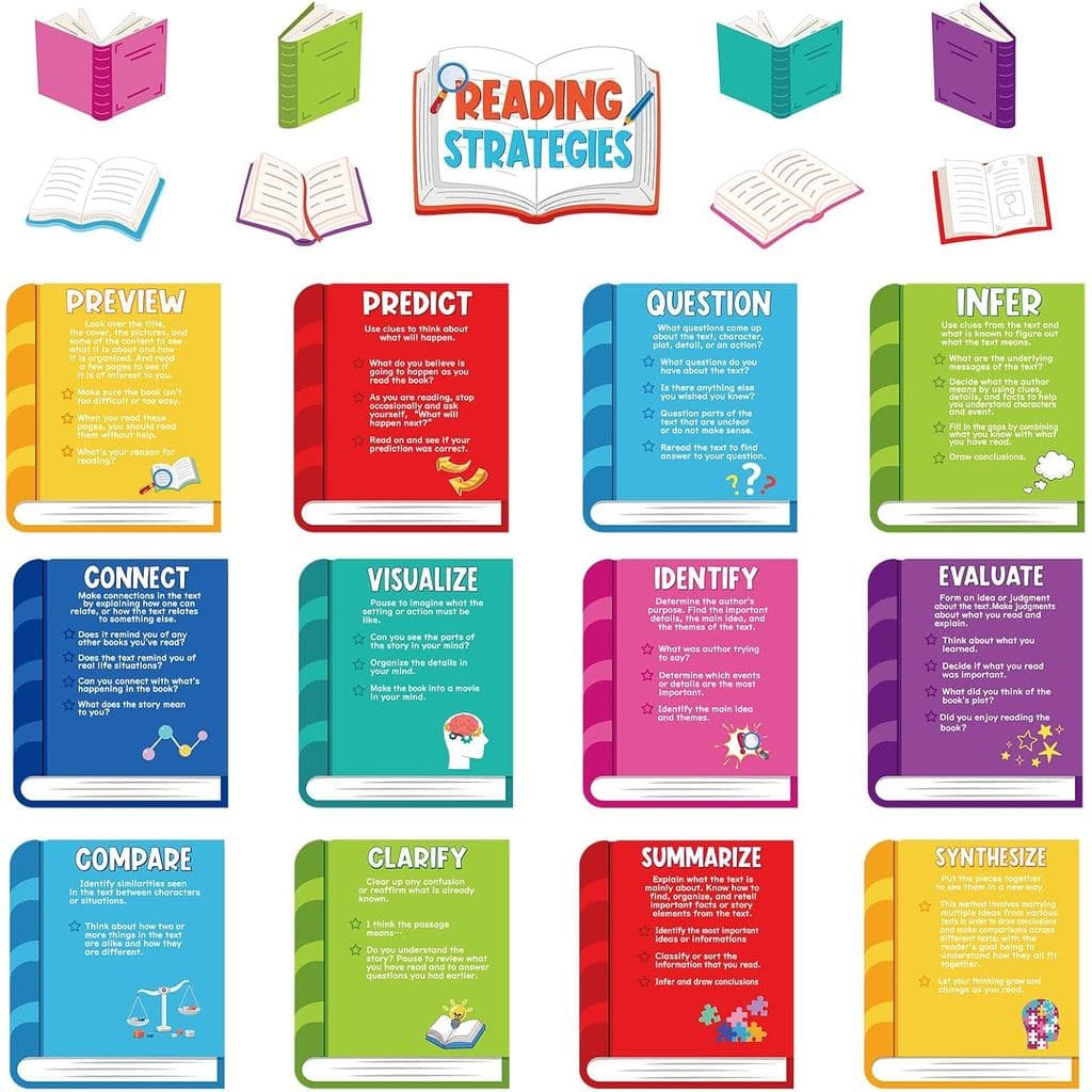 HIQINLUG 29 PCS Reading Strategies Posters Classroom Decorations, Reading Bulletin Board Sets Strategies Posters for Mid