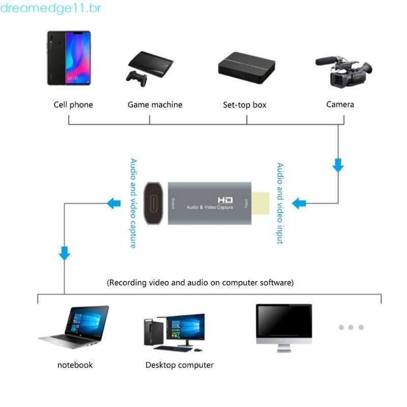 dreamedge11 Performances 4K60HZ HDTV Placa De Captura De Vídeo USB3 0 Para Type C Adaptador Gravação De Transmissão Ao V