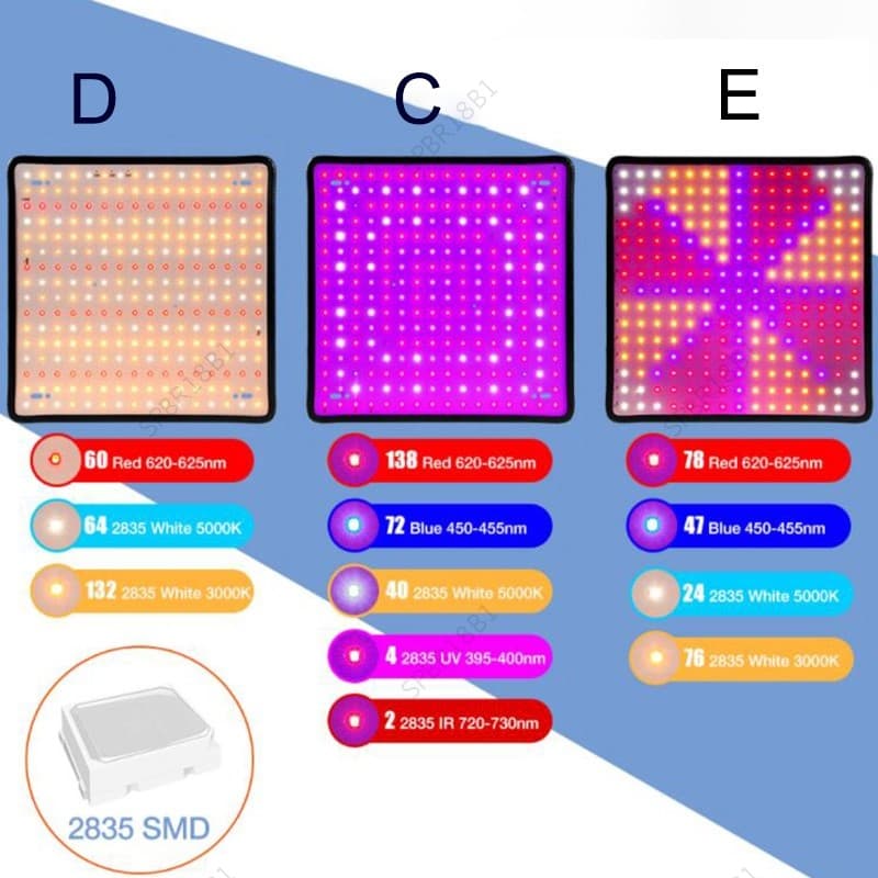 kit De Lâmpada De Painel De Luz LED Para Cultivo De Plantas , Tenda De Interno Crescimento De Flores , Barraca De BR18B1