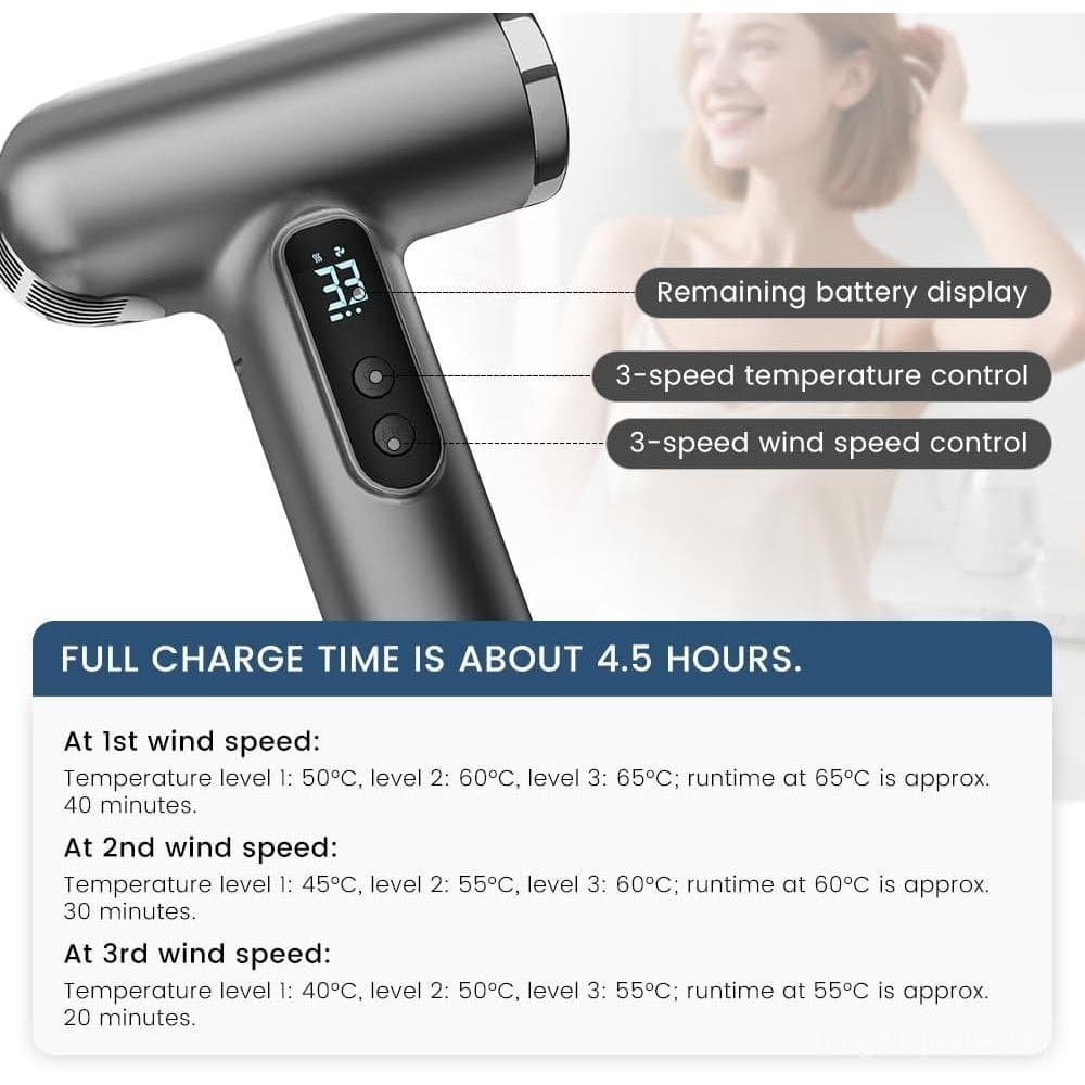 Secador de Cabelo Sem Fio Recarregável, Funciona com Bateria de 15000mAh, Secador Portátil USB, 3 Configurações de Ar Qu
