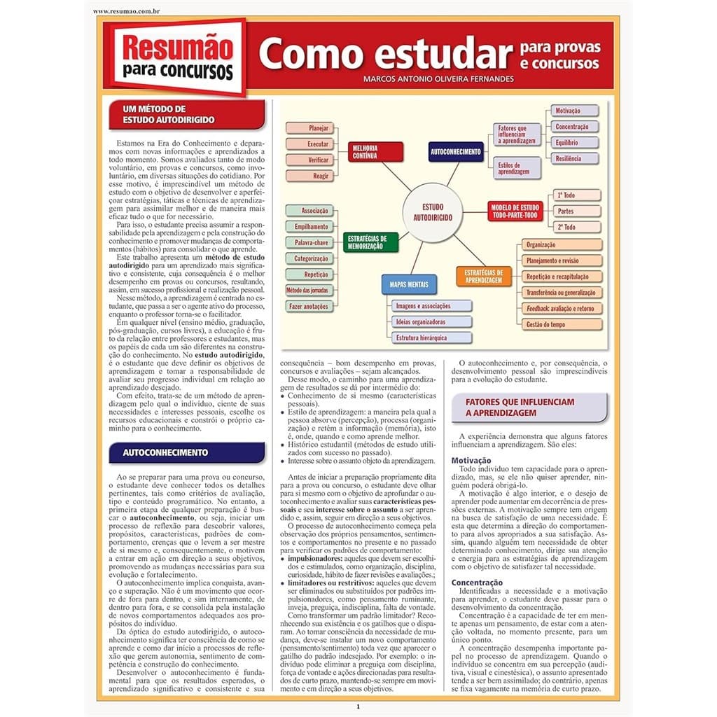 Como Estudar Para Provas e Concursos-Resumão autor Fernandes, Marcos Antônio Oliveira