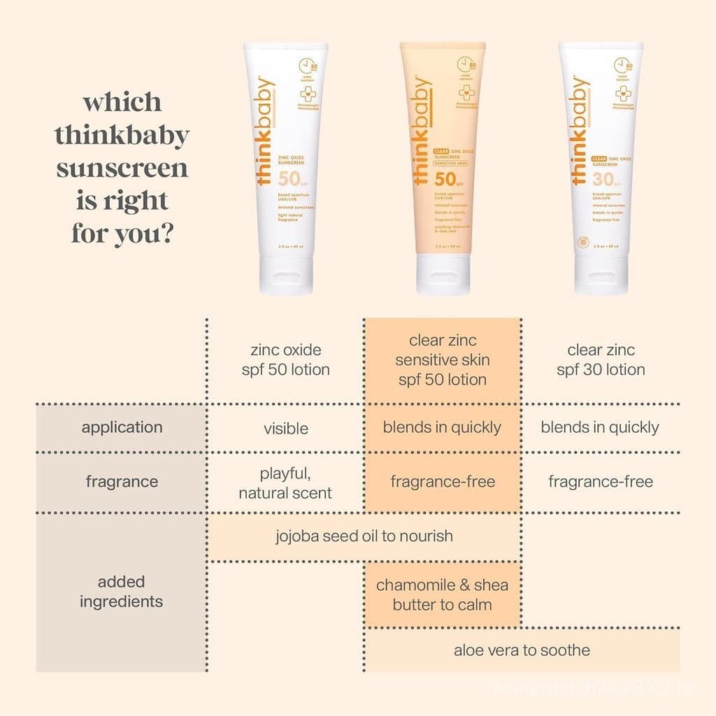 Protetor Solar para Bebês Thinkbaby SPF 50+ – Protetor Solar Seguro e Natural para Bebês – Creme Solar Resistente à Água