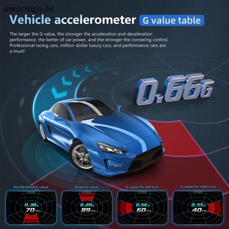 WWARM OBD2 GPS HUD P24 Velocímetro De Carro Alarme De Pressão De Tensão De Temperatura De Combustível