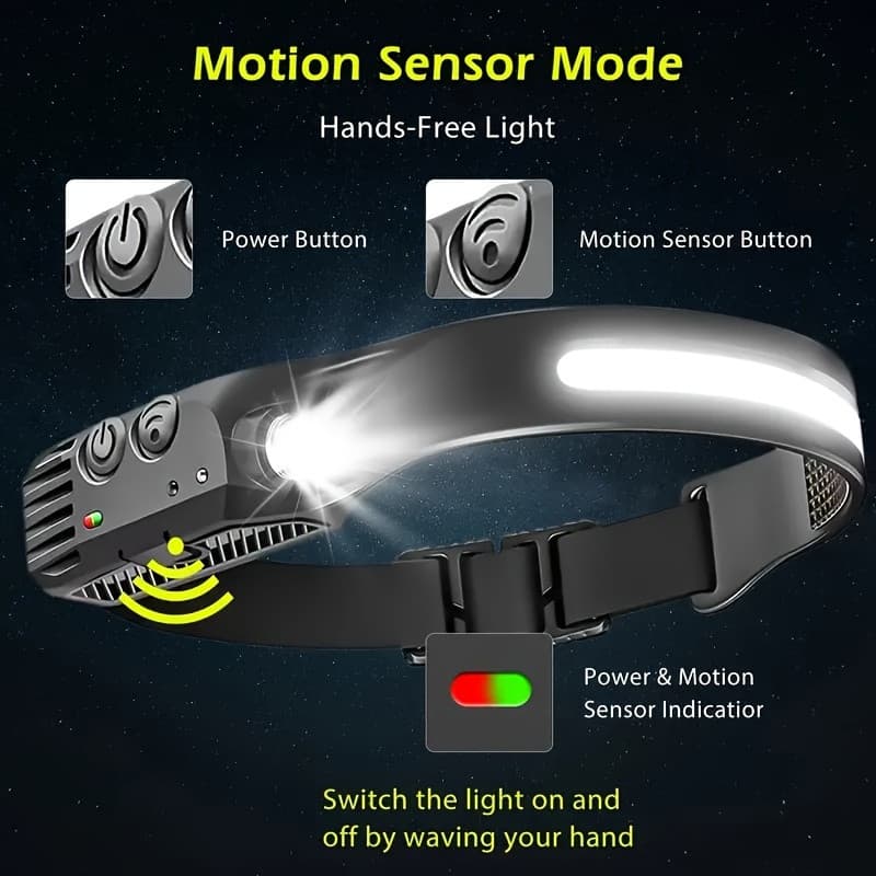Lanterna de Cabeça Recarregável 3 Led Corpo Motion Camping Torch Light Lamp Com Usb/