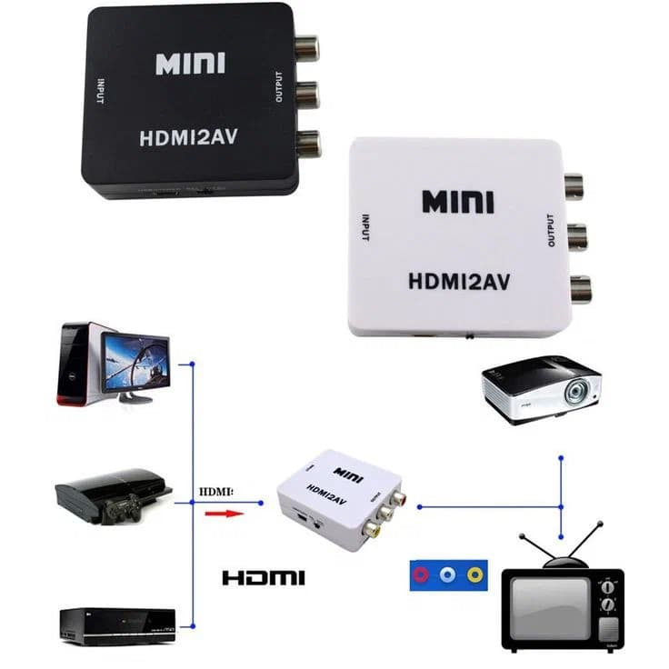 Kit Adaptador Conversor HDMI para Vídeo Composto AV RCA Suporte 1080p Acompanha Cabo RCA e Cabo HDMI