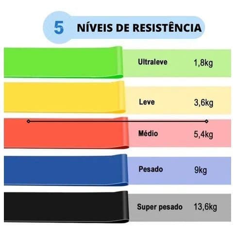 Kit 5 Faixas Elásticas Thera Band Com 5 Níveis Fisioterapia