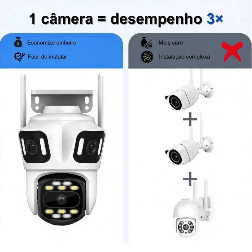 Câmera De Segurança Externa A prova D'Agua Wi-Fi 3 Lentes HD Visão Colorida/Noturna Rastreamento 360°